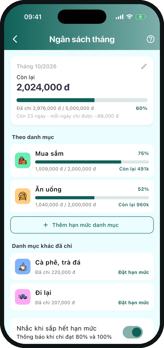 Ngân sách tháng 10: đã chi 60%, còn lại 2.024.000 đồng, hạn mức Mua sắm và Ăn uống